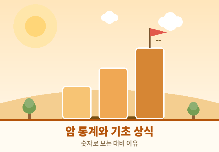 암 통계와 기초 상식 - 숫자로 보는 대비 이유
